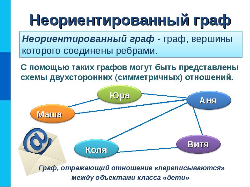 Схемы картинки для презентации