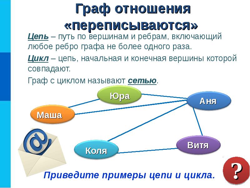 Схемы картинки для презентации