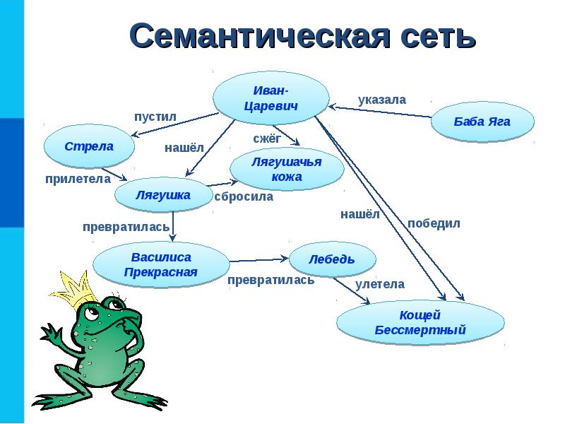 Схемы картинки для презентации