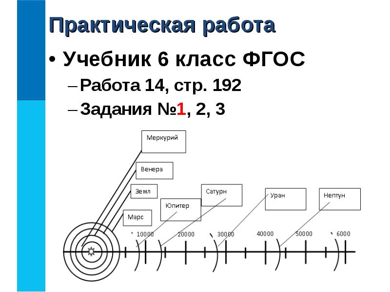 Информатика 6 класс 2. Солнечная система Информатика 6 класс. Задание Солнечная система Информатика. Информатика работа 14 создаем информационные модели. Задание 1 Солнечная система Информатика.