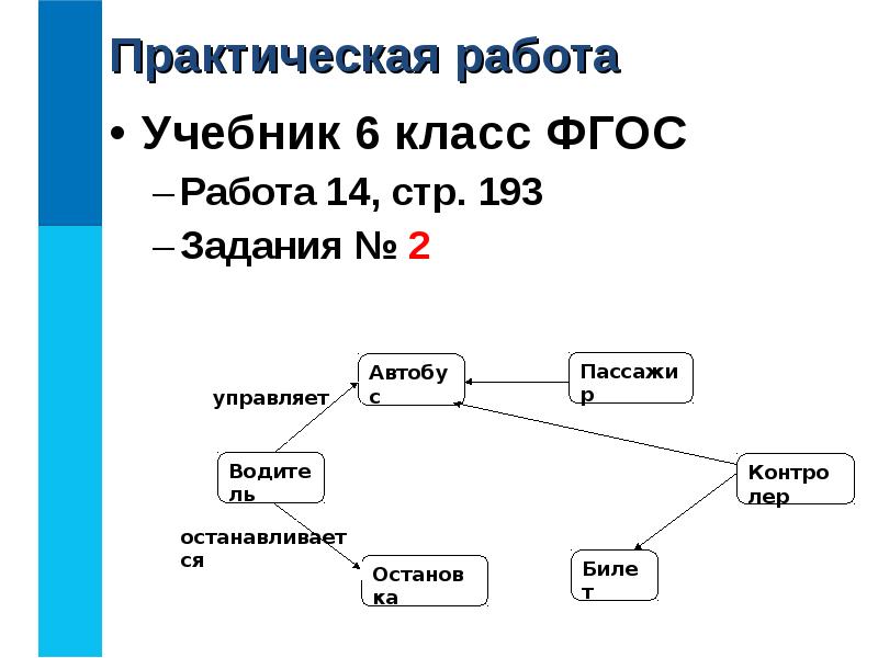 Практическая работа 14. Практическая работа № 14 (учебник стр. 192). Практическая работа 14 мм. Ответы на презентацию схемы 6 класс. Практическая работа (§14, стр. 163 – 166).