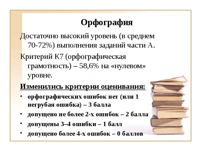 7 орфографических. Орфографическая грамотность. Орфографическая грамотность картинки. Орфографическая грамотность презентация к ВКР.