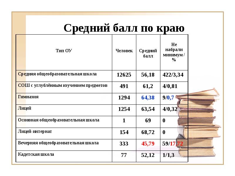 Краснодаре баллы