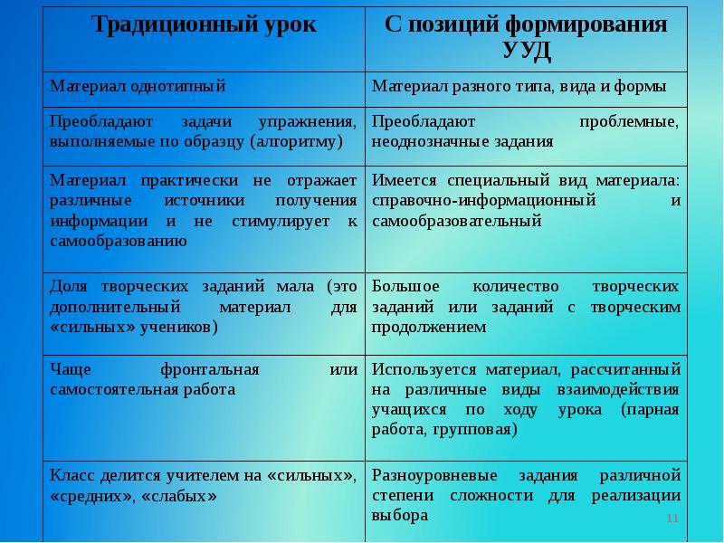 Преобладающая форма