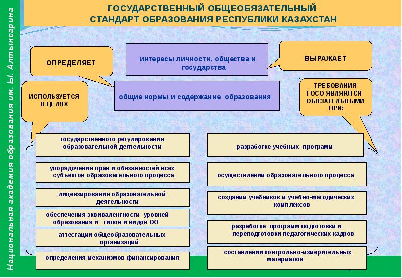 Реферат: Государственные стандарты 12-летнего среднего образования