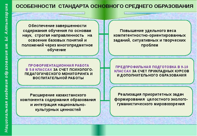 Концептуальные основы воспитательной работы