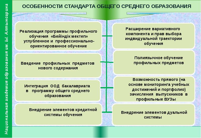 Государственные стандарты среднего образования. Введение 12 летнего образования.