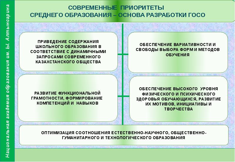 Реферат: Государственные стандарты 12-летнего среднего образования