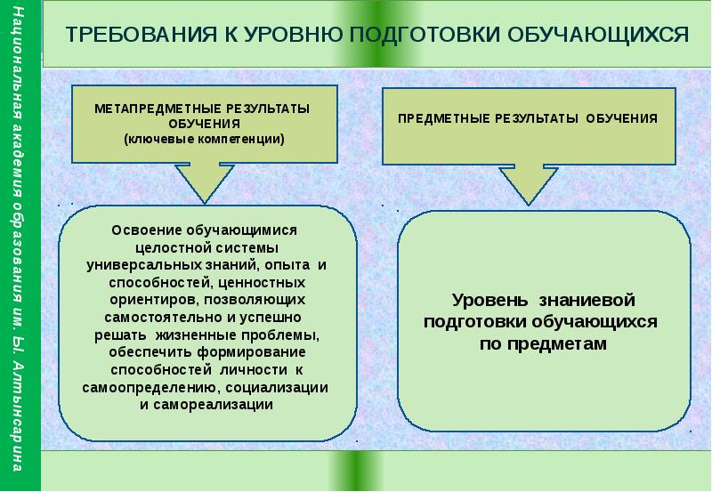 Государственном общеобязательном стандарте образования начального образования