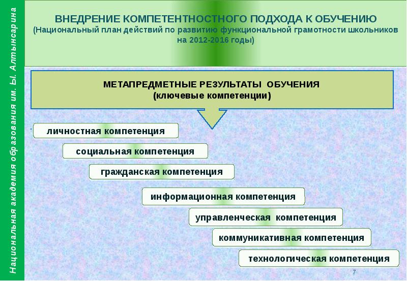 Проект функциональная грамотность как основа качества образования