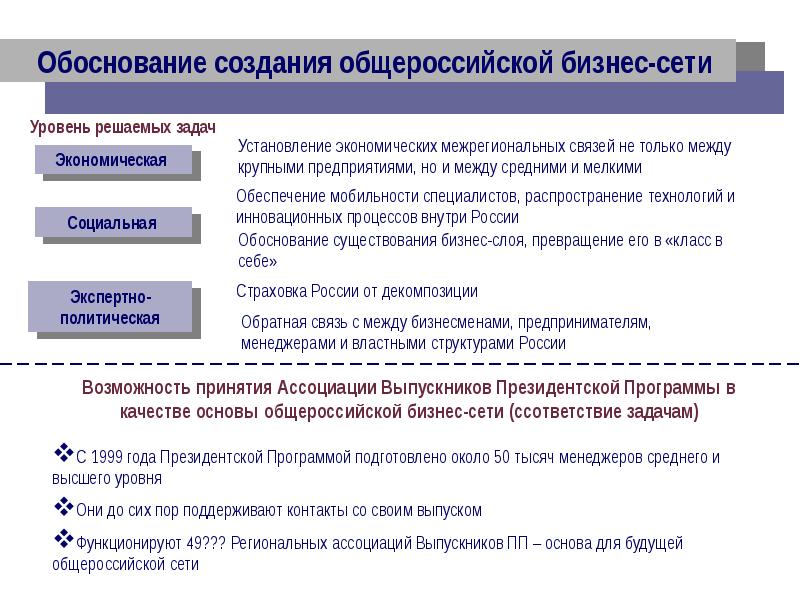 Обоснование разработка. Обоснование создания нового отдела. Обоснование для разработки мобильного приложения. Обоснование на разработку муниципальной программы. Обосновать создание нового отдела.