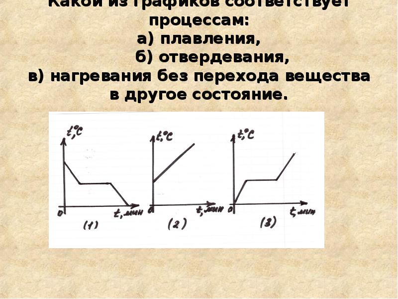 График процесса нагревания. Графики процесса плавления. График плавления вещества. График процесса отвердевания. График плавления твердого тела.