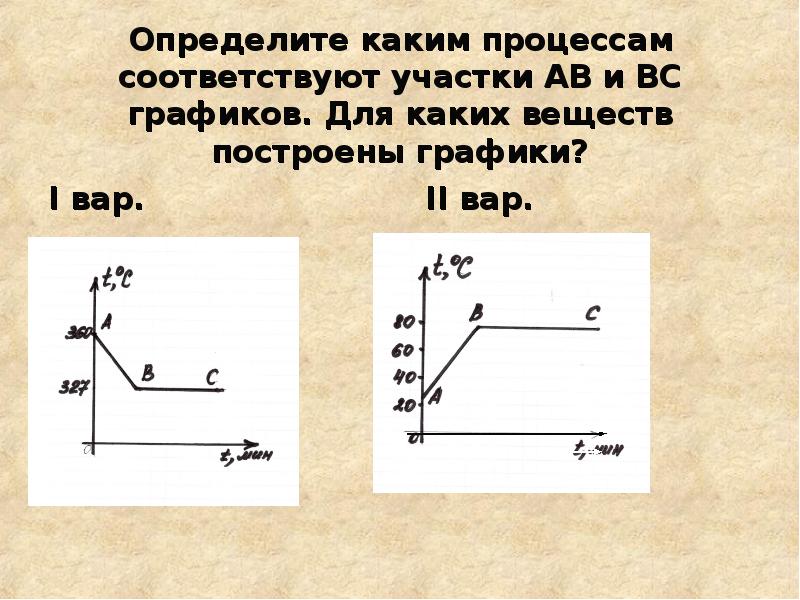 Не соответствующий процесс