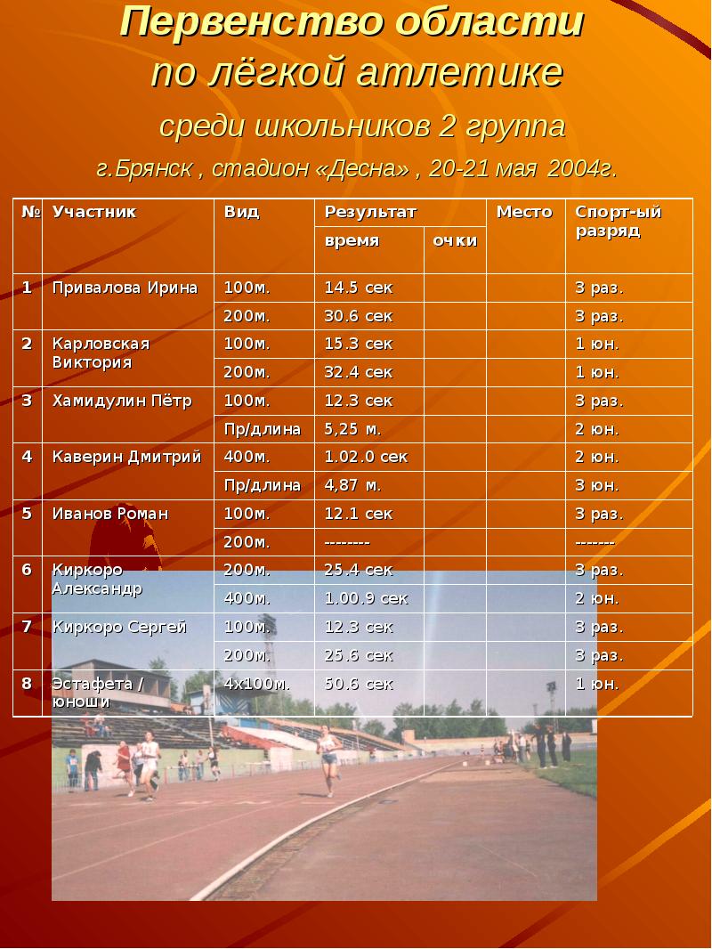 Легкоатлетический стадион Брянск. Расписание катка в Брянске Десна.