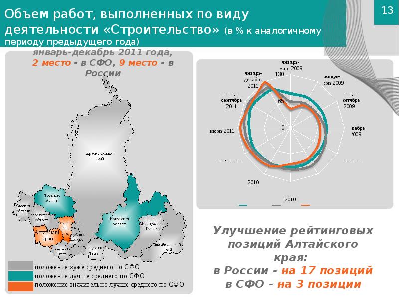 Сибирский федеральный округ рынок. Туристические кластеры Алтайского края. Рейтинг туристических компаний Сибирского федерального округа.