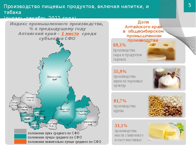 Города западной сибири специализирующиеся на переработке сырья