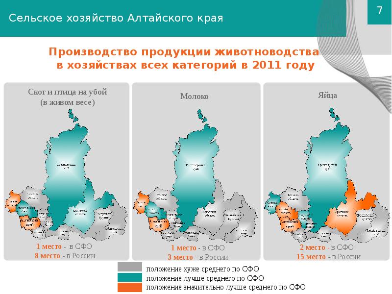 Сибирский федеральный округ презентация