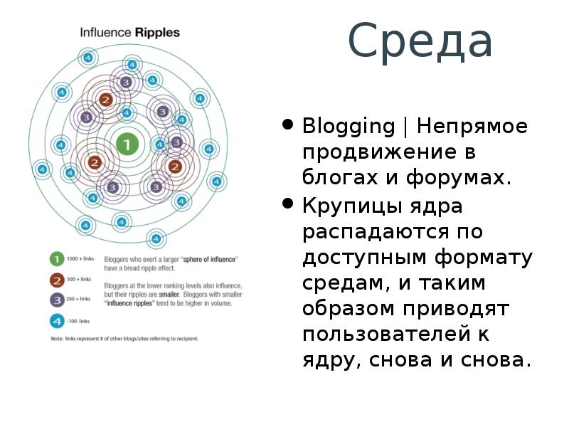 Этапы формирования политического имиджа. Физика атомного ядра. Ядро строение и состав структуры. Что такое ядро в биологии 5 класс. Строение ядрышка ядра клетки.