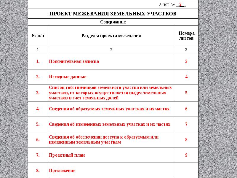 Требования к проекту межевания земельных участков выделяемых в счет земельных долей