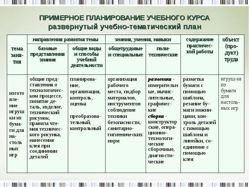 План работы учебного кабинета на учебный год