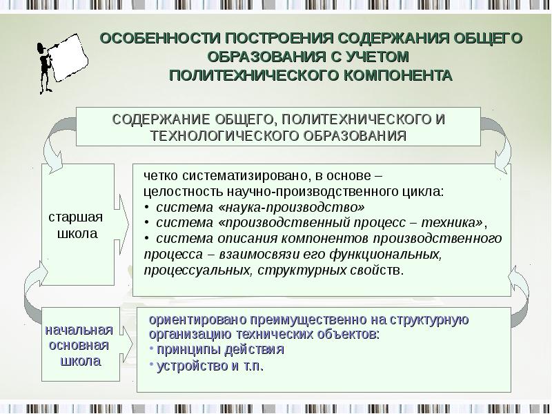 Одним из компонентов содержания образования является. Принципы построения содержания образования. содержание образования общие элементы.