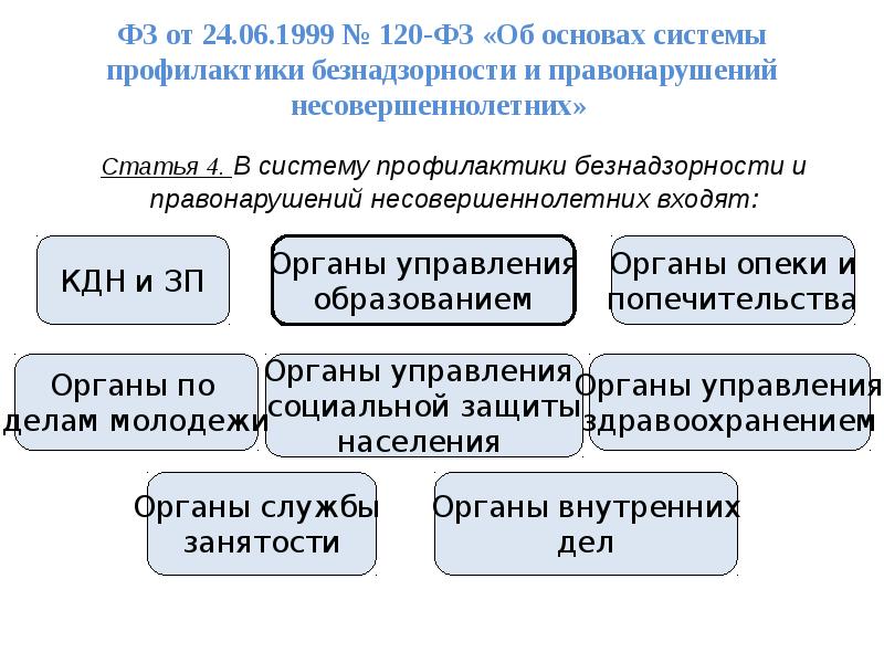 Фз 120 об основах. Фз120 об основах системы профилактики. ФЗ-120 об основах системы профилактики безнадзорности. ФЗ 120 от 24.06.1999 об основах системы профилактики безнадзорности. 120 ФЗ кратко.