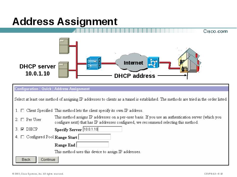 Cisco VPN 3000 vpn3020. Cisco DHCP client. Cisco Lease DHCP. Пул адресов интерфейса DHCP. Is internet address