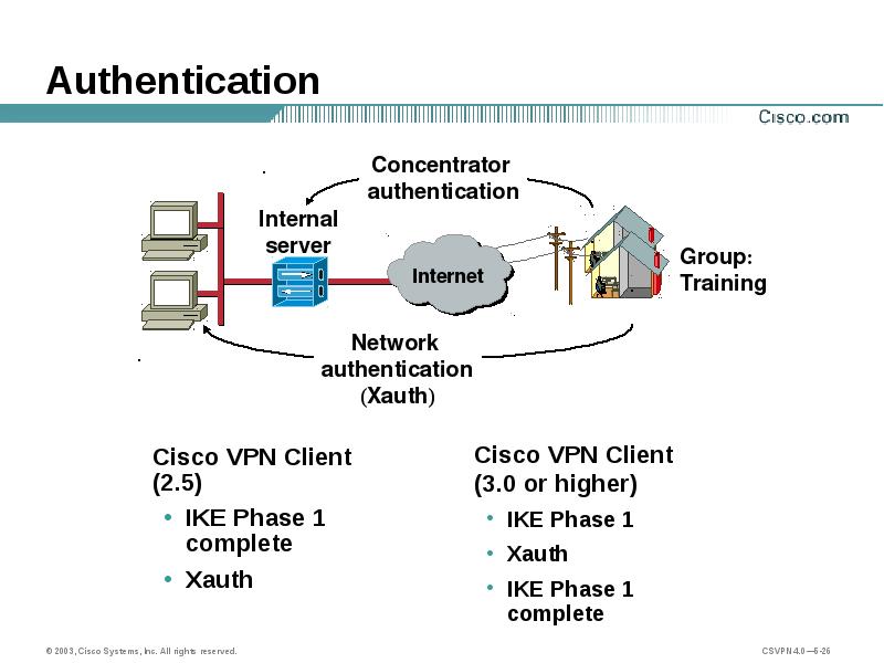 Cs2 internal. VPN концентратор Cisco. Cisco VPN 3000 Concentrator. VPN авторизация. Циско впн клиент.