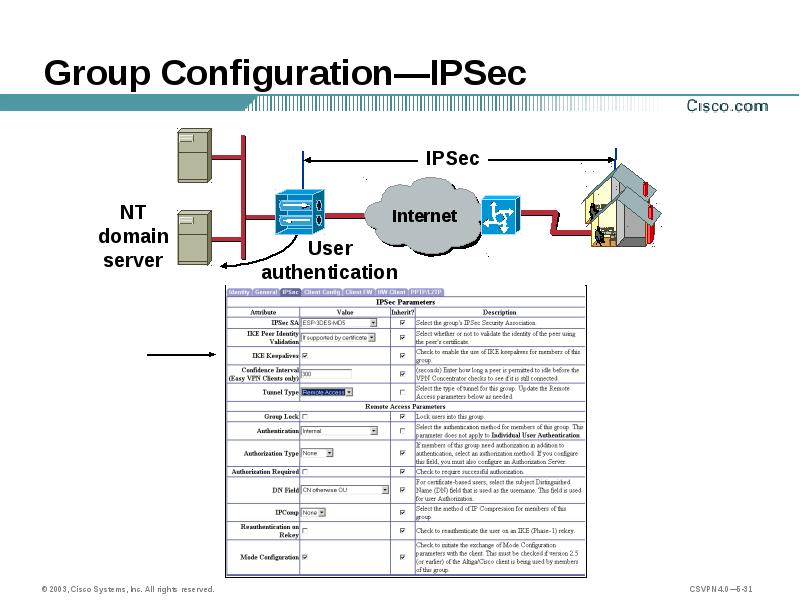 IPSEC схема работы. Возможности, предоставляемые IPSEC. IPSEC режимы работы. Шифрования аппаратного IPSEC. Ipsec server