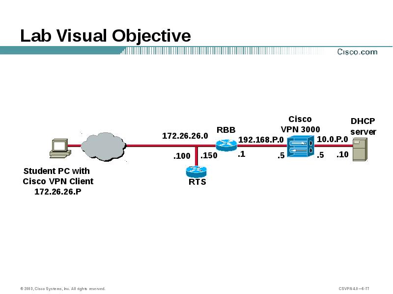 Visual lab. Логотип рпк. Visual lab. Visual lab. Fun lab эмблема.