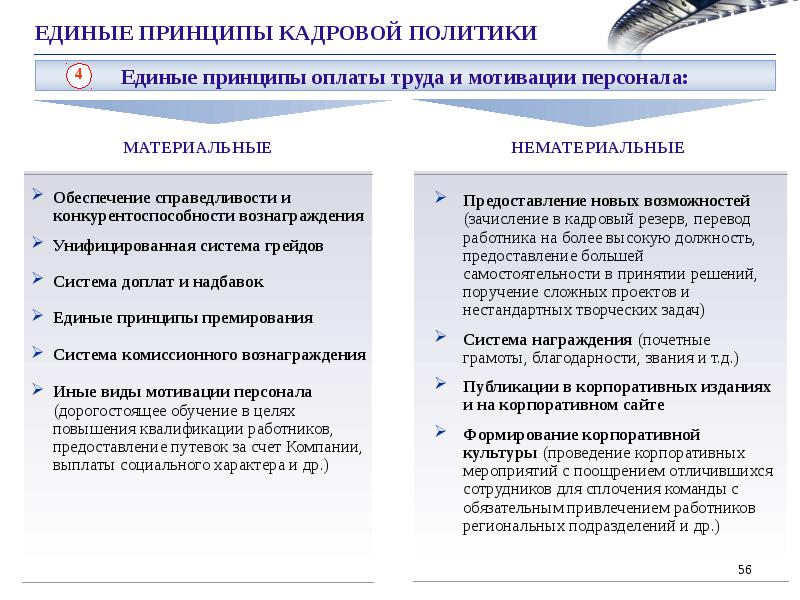 Технический регламент республики беларусь. Принцип единого экономического пространства. К нематериальной мотивации относятся зачисление в кадровый резерв. Единые принципы. Принципы технологического регламента.