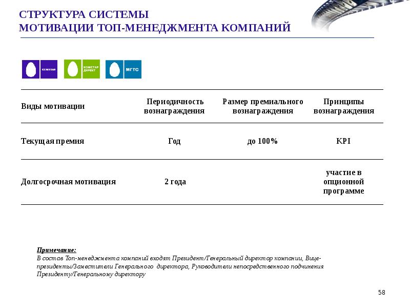 Мотивация генерального директора на участие в проекте производительность труда что написать