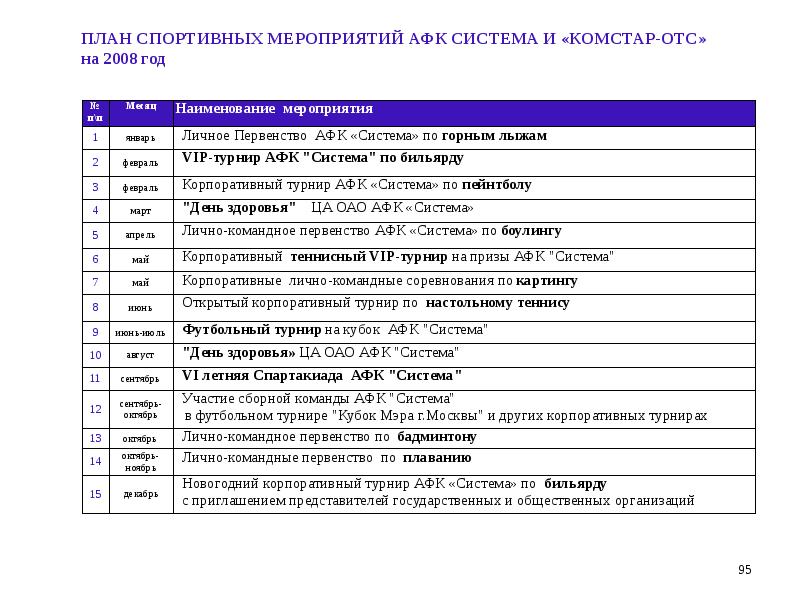 План спортивных мероприятий