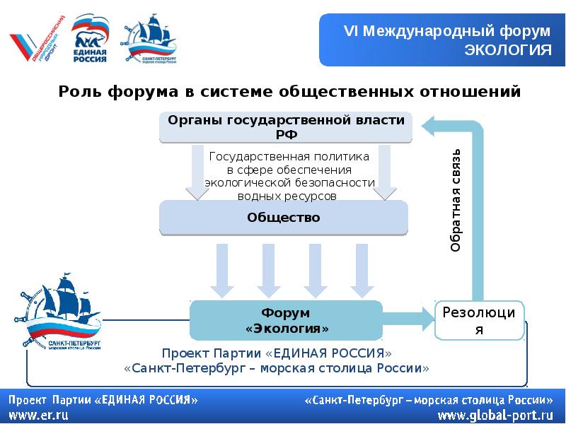 экологические проблемы ленинградской области. загрязнение водоемов. проект эко для начальной школы. экологические проблемы спб. экологическое состояние воды.