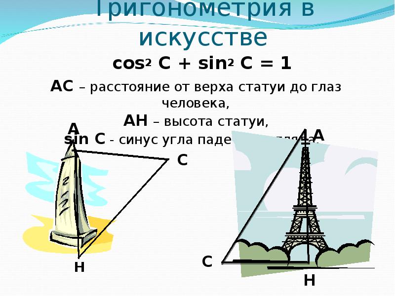 Тригонометрия в архитектуре картинки