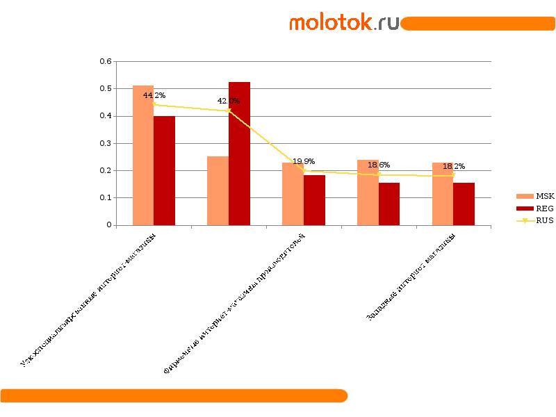 Rus msk. Msk_Rus_msk.