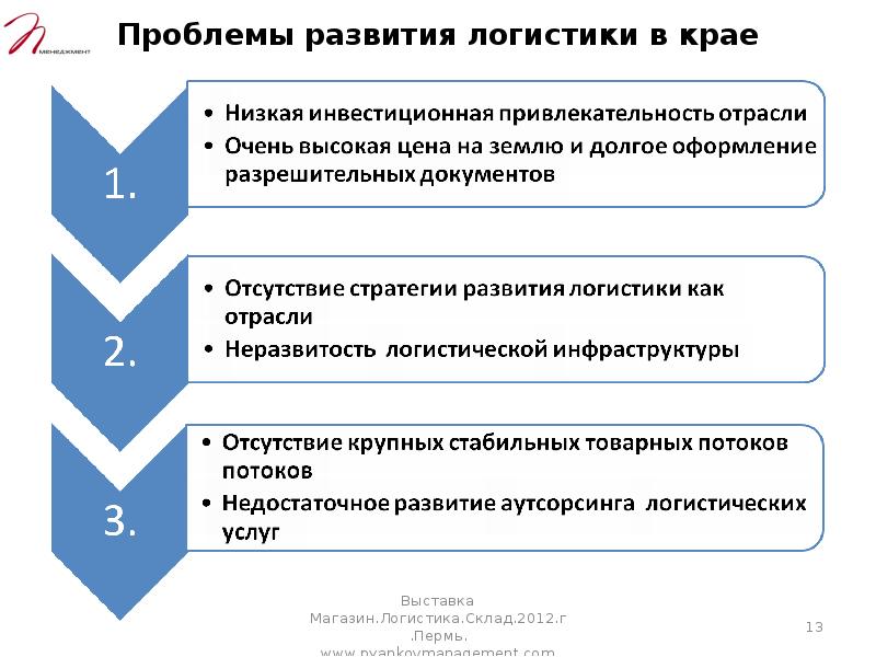 Проблемы и направления развития