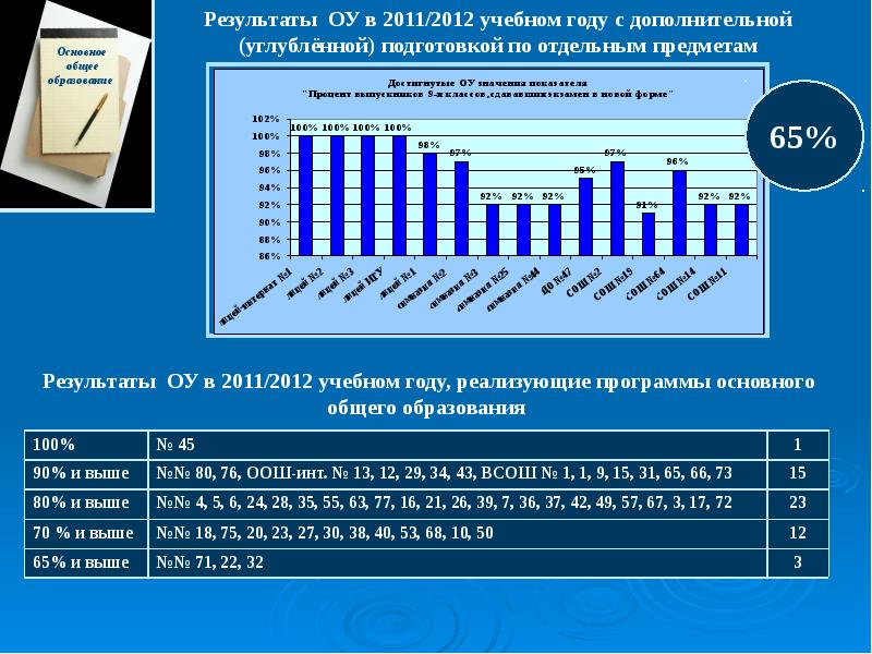 Представленным данным в 2014 году. Результаты ОУ. Статистика основного общего образования в РФ. Цифровые данные чёрнойметалургии. Агентология цифровые данные.