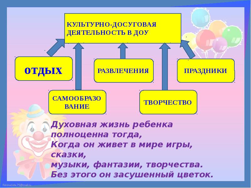 План досуговой деятельности в детском саду