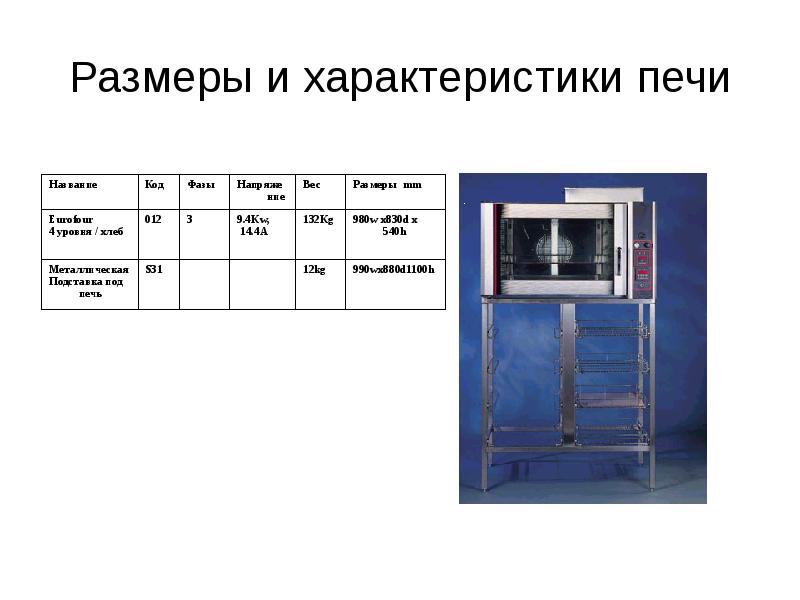 Характеристики печи