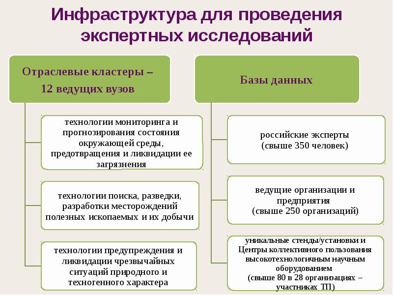 Перспективы исследования пример