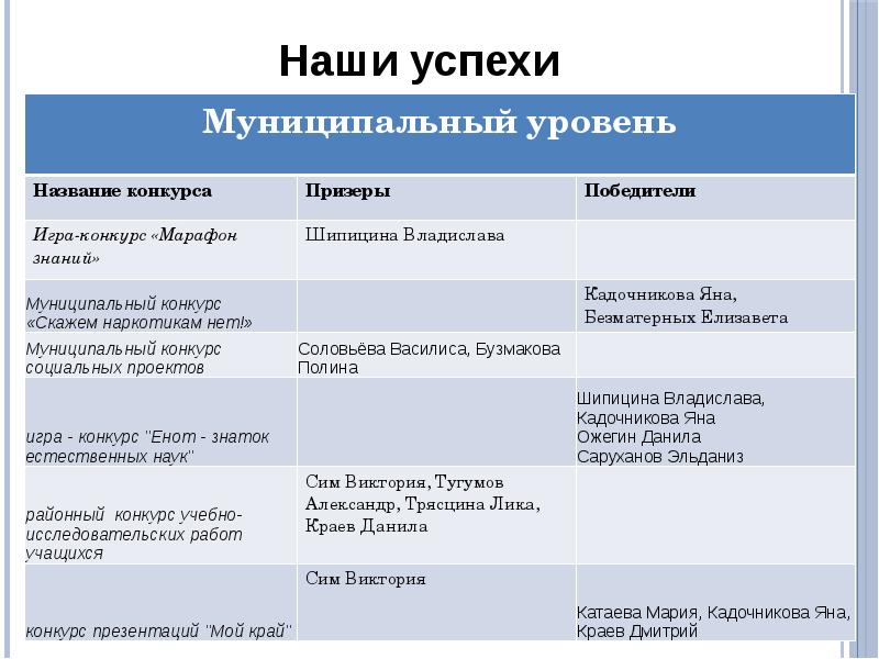 3 уровня как назвать. 3 уровня как назвать