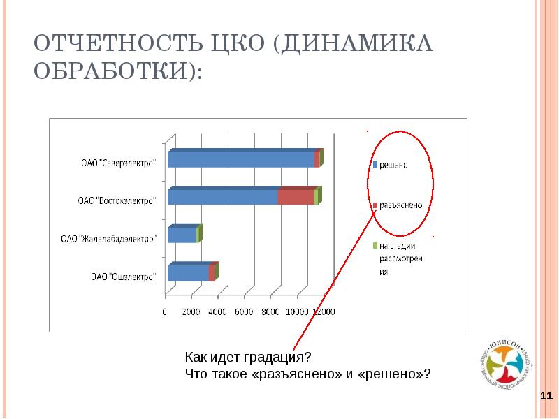 Обзор деятельности. Права потребителя электроэнергии. ЦКО. ЦКО И до. CKO@CKO-climate.