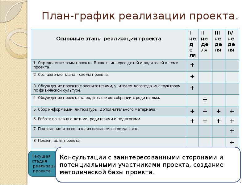 График реализации проекта пример