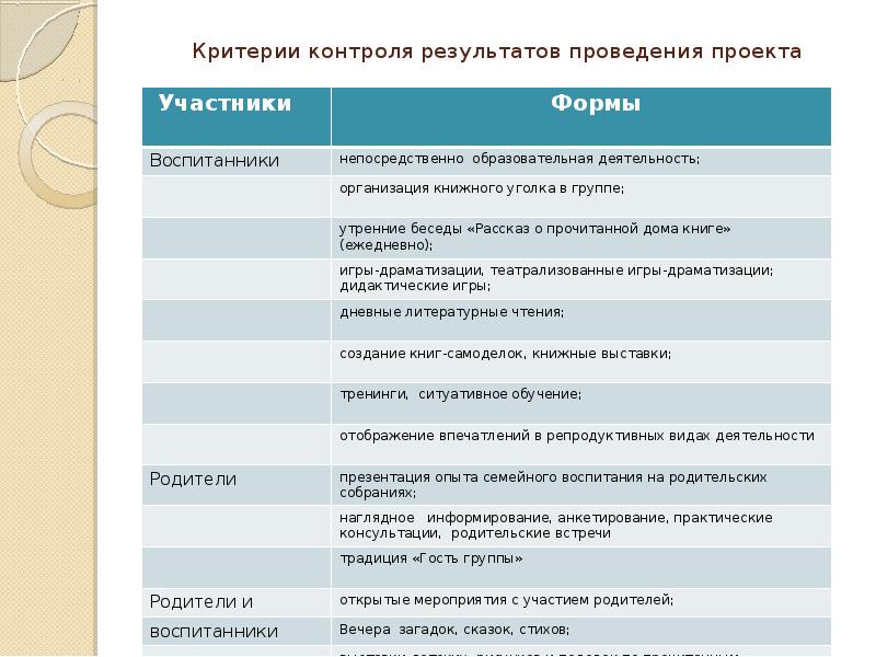 Критерии контроля проекта