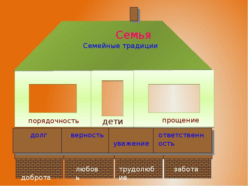 Тепло родного дома проект