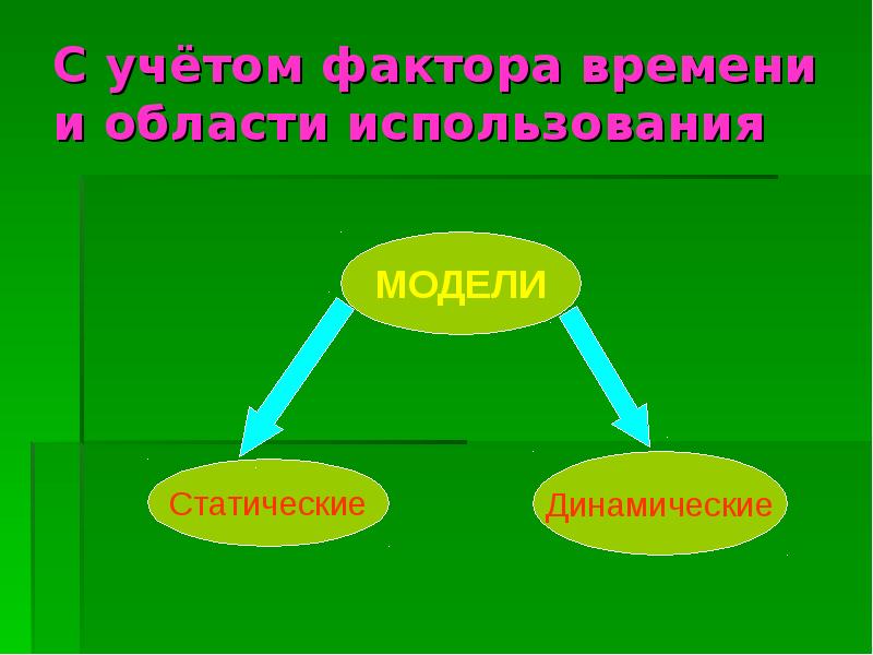 Использование моделей. Модели использования времени. Динамическая модель по экологии. Сфера применения статической модели. С учетом фактора времени и области использования.