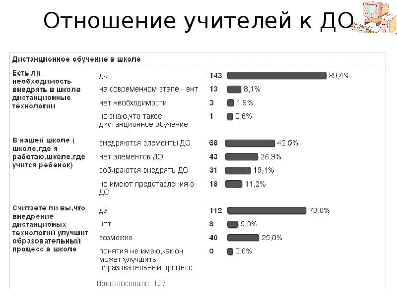 Дистанционное обучение диаграмма