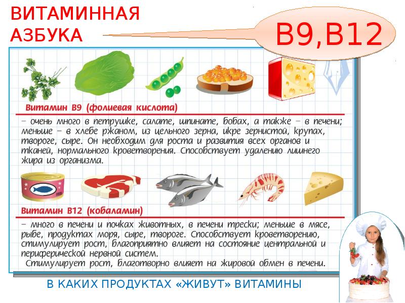 Витаминная азбука проект