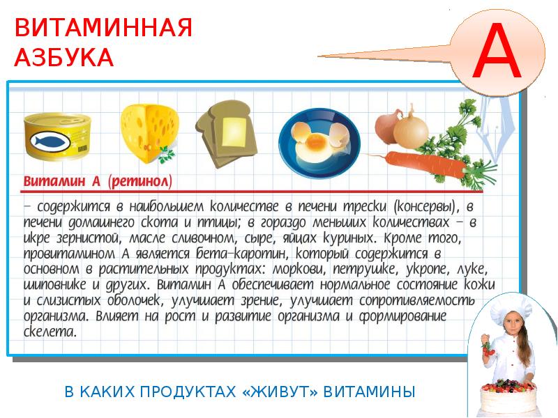 Проект витаминная азбука 9 класс